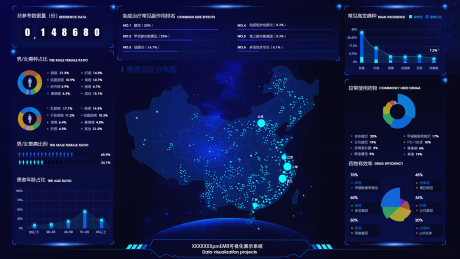 源文件下载【DMP可视化系统大数据看板】编号：20221020181307420