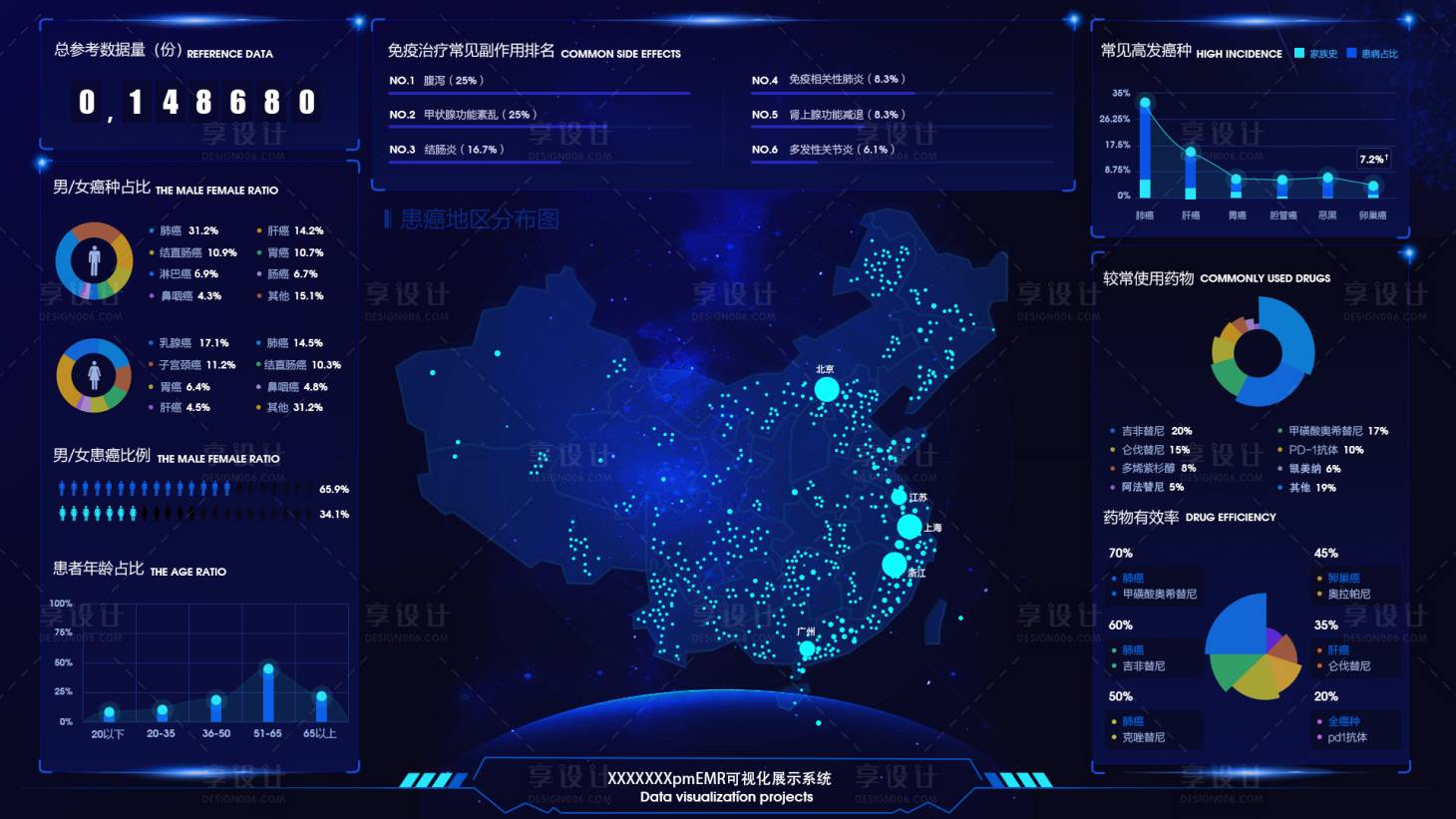 源文件下载【DMP可视化系统大数据看板】编号：20221020181307420