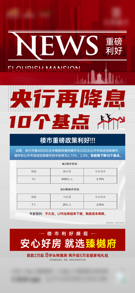 源文件下载【地产利好新闻大字报微海报】编号：88560012888212218