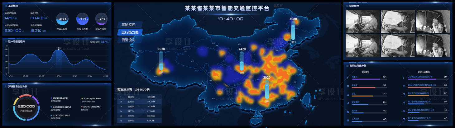 源文件下载【科技感可视化大屏设计】编号：53650012677745605