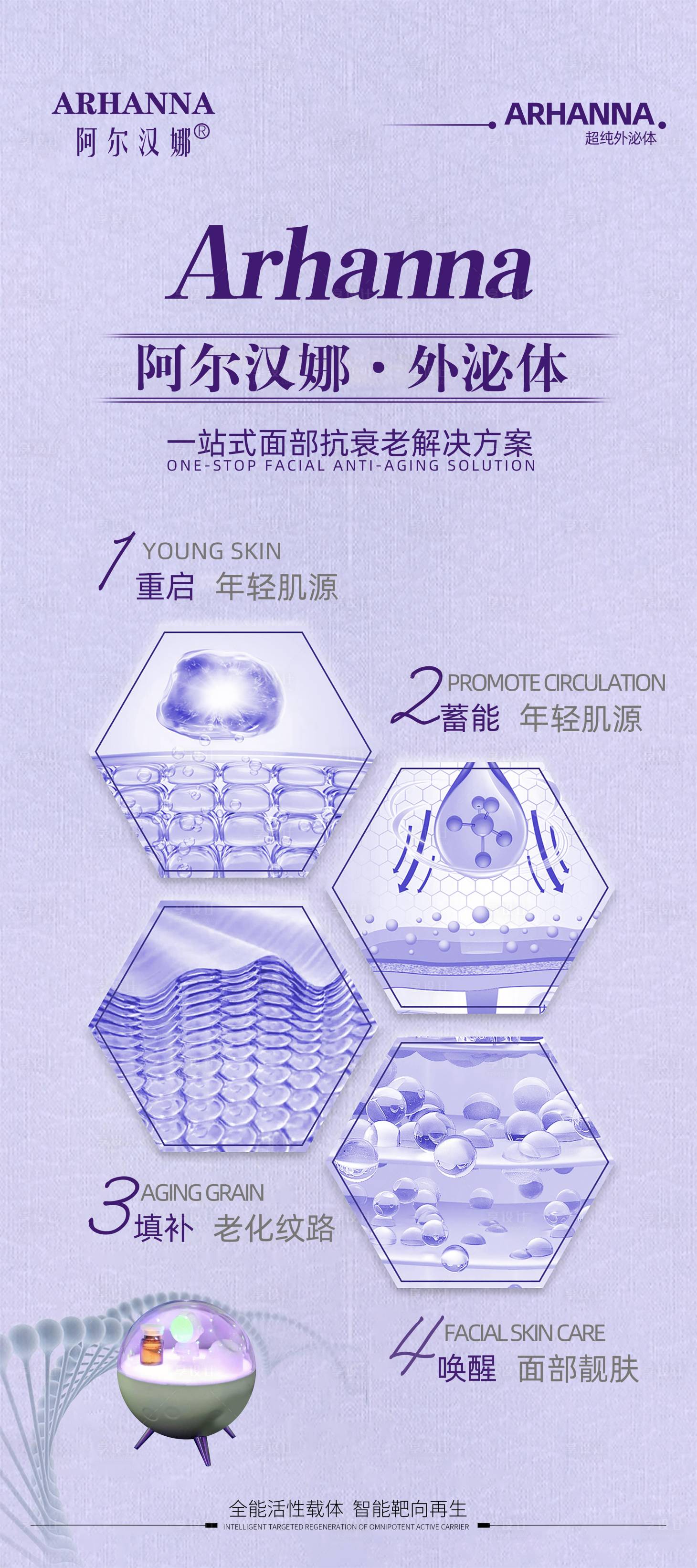 源文件下载【享设计】搜索编号：46440012633078343【产品易拉宝海报】