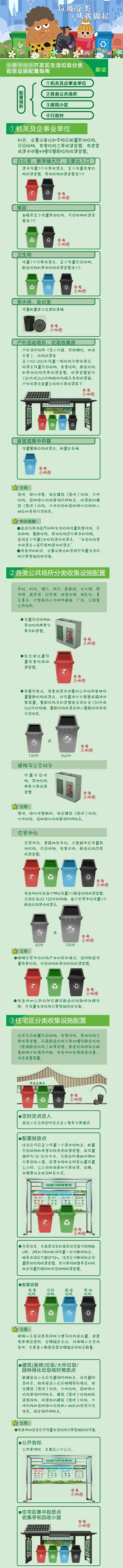 源文件下載【享設計】搜索編號：28480012857489571【垃圾分類詳情頁 】