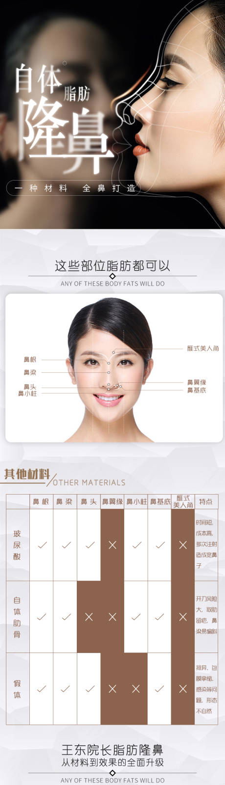 源文件下载【享设计】搜索编号：52180013021485395【医美隆鼻介绍详情页】