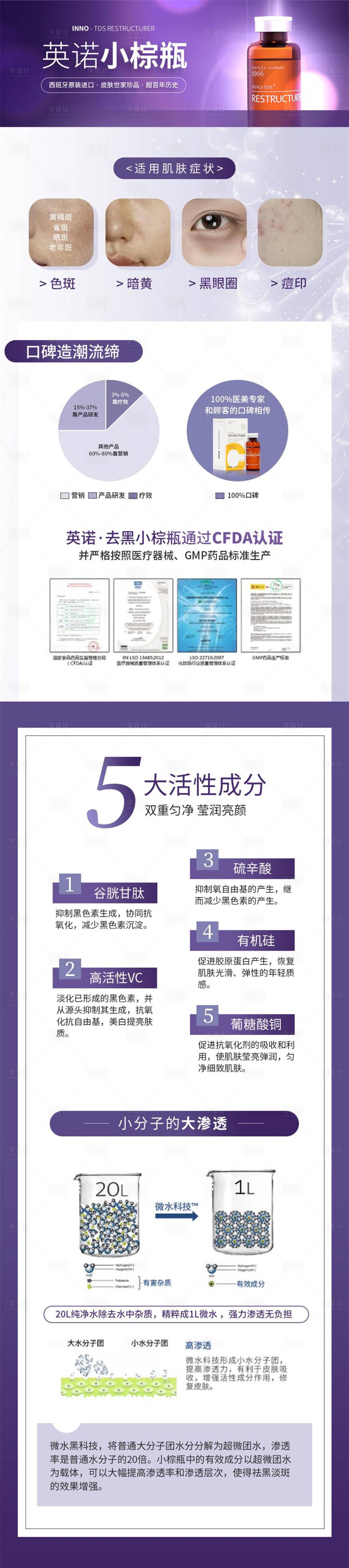 源文件下载【英诺小棕瓶电商详情页】编号：11200012814914863