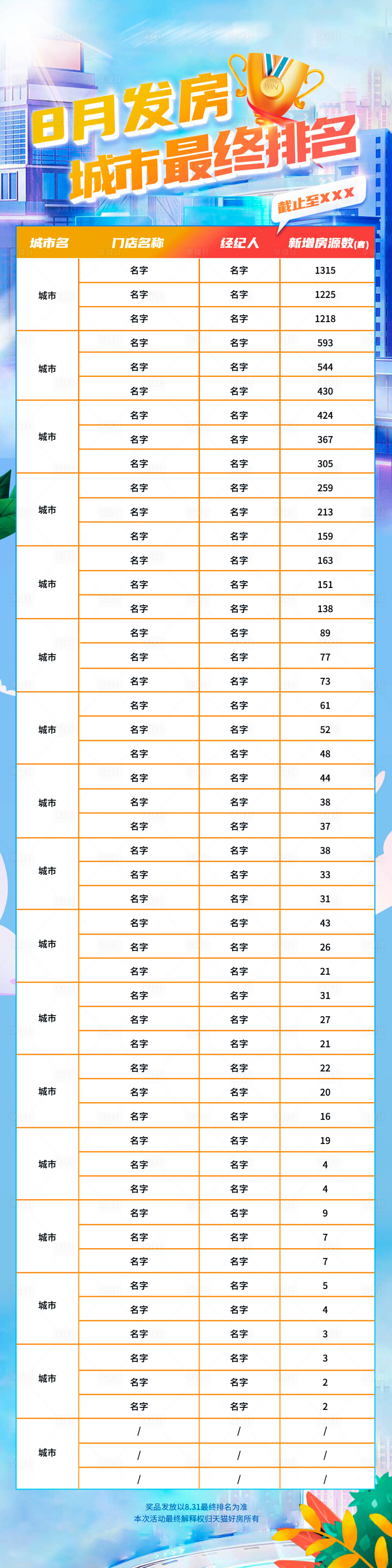 源文件下载【享设计】搜索编号：75410012982248218【房产激励活动排名海报】