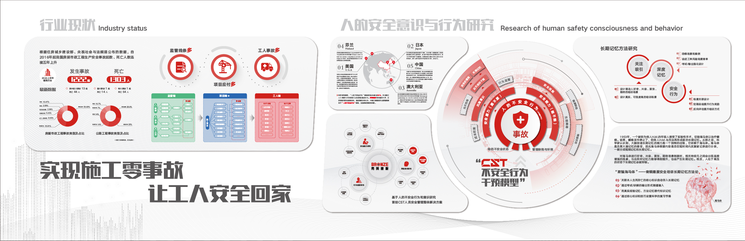 建筑施工企业文化展示