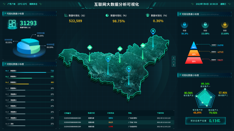 源文件下载【可视化大屏设计】编号：76410012840131963