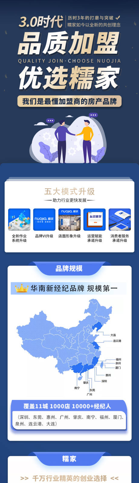 源文件下载【企业加盟长图专题设计】编号：20221029033510805