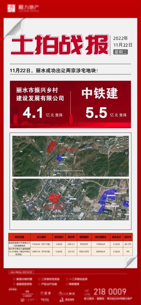源文件下載【享設計】搜索編號：11000013484168778【地產土拍戰報海報】