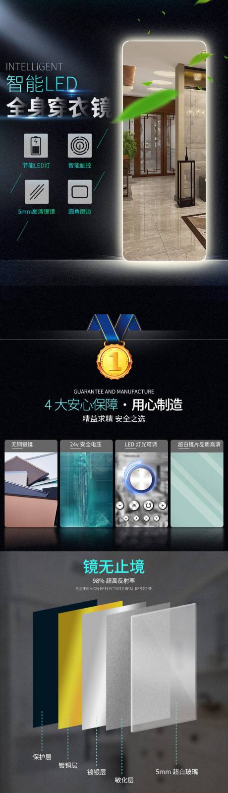 源文件下載【智能試衣鏡穿衣鏡浴室鏡鏡子詳情頁】編號：63960013306858166