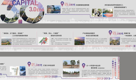 源文件下载【地产科创产业区域发展品牌墙背景板】编号：11020013567696253