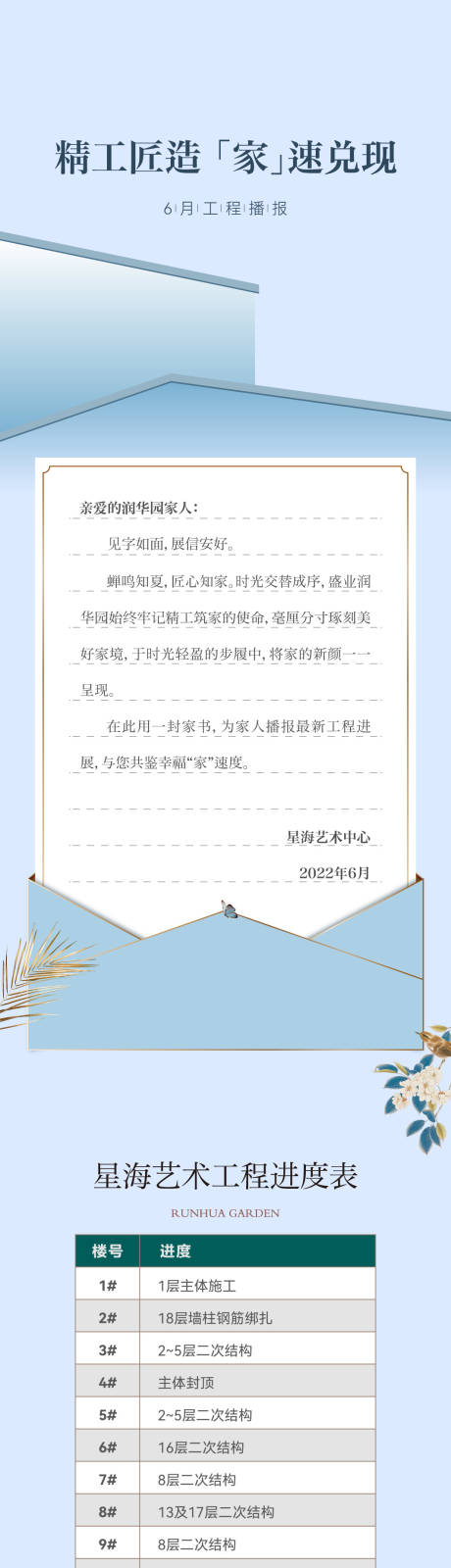 源文件下载【享设计】搜索编号：31460013611983814【地产工程播报长图】