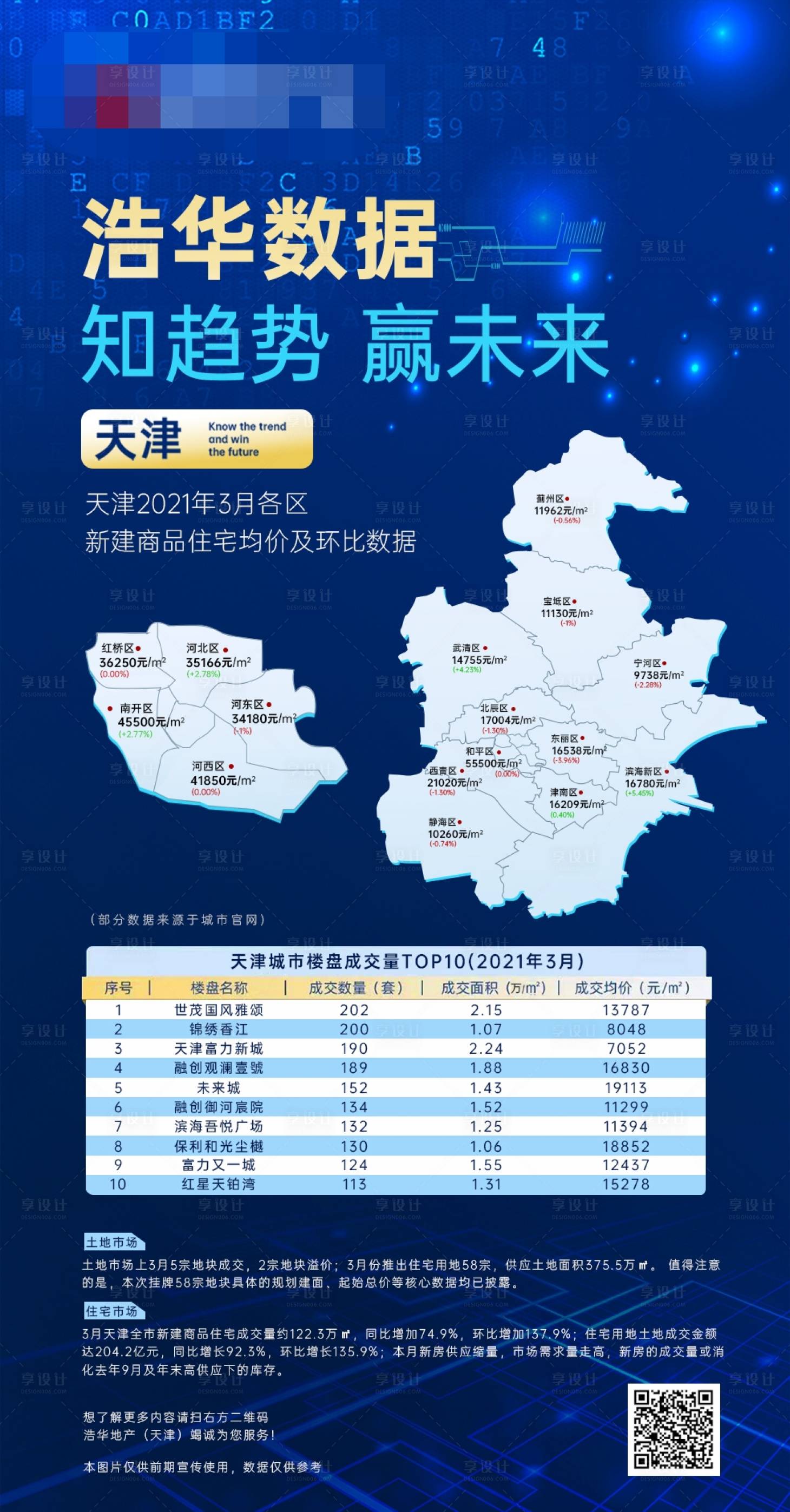 源文件下载【享设计】搜索编号：26470013576992612【房地产均价及环比数据】