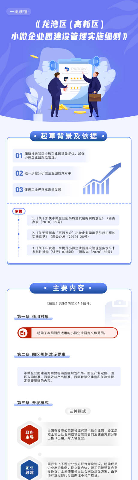 源文件下载【一图读懂小微园实施细则长图海报】编号：27400013183645969