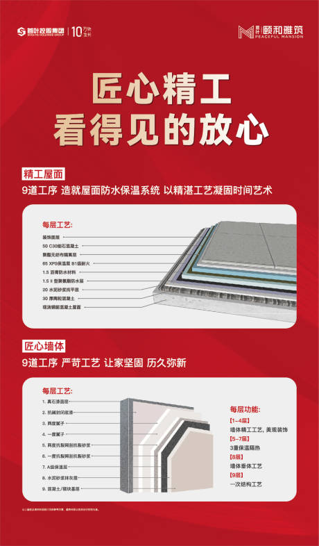 源文件下载【工艺精工价值点海报】编号：79120013155032789
