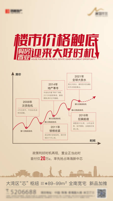 源文件下载【地产政策房价海报】编号：32790013456603924