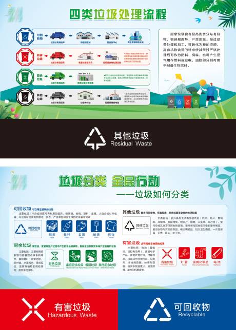 源文件下载【垃圾分类活动展板】编号：35510013307709209