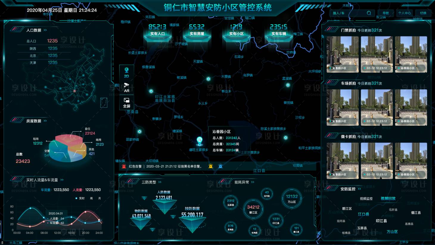 源文件下载【公安局管控大屏】编号：56950013517797975