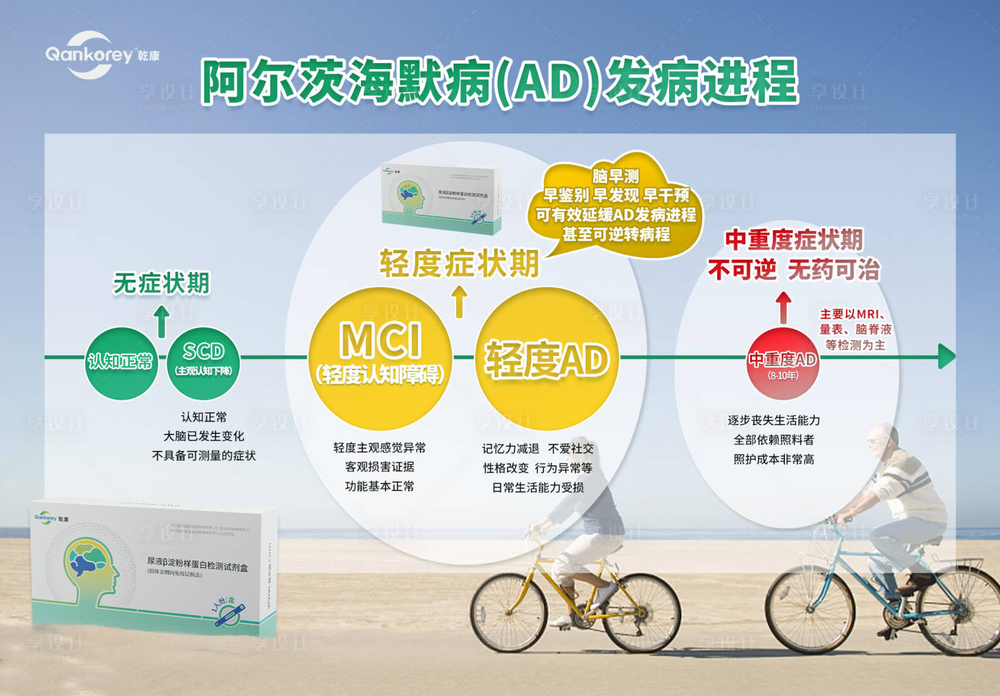 源文件下载【享设计】搜索编号：82870013108291833【医疗产品背景板】