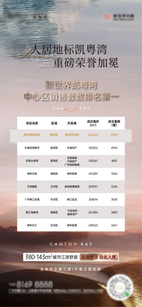 源文件下载【地产销冠价值海报】编号：20221119153854292