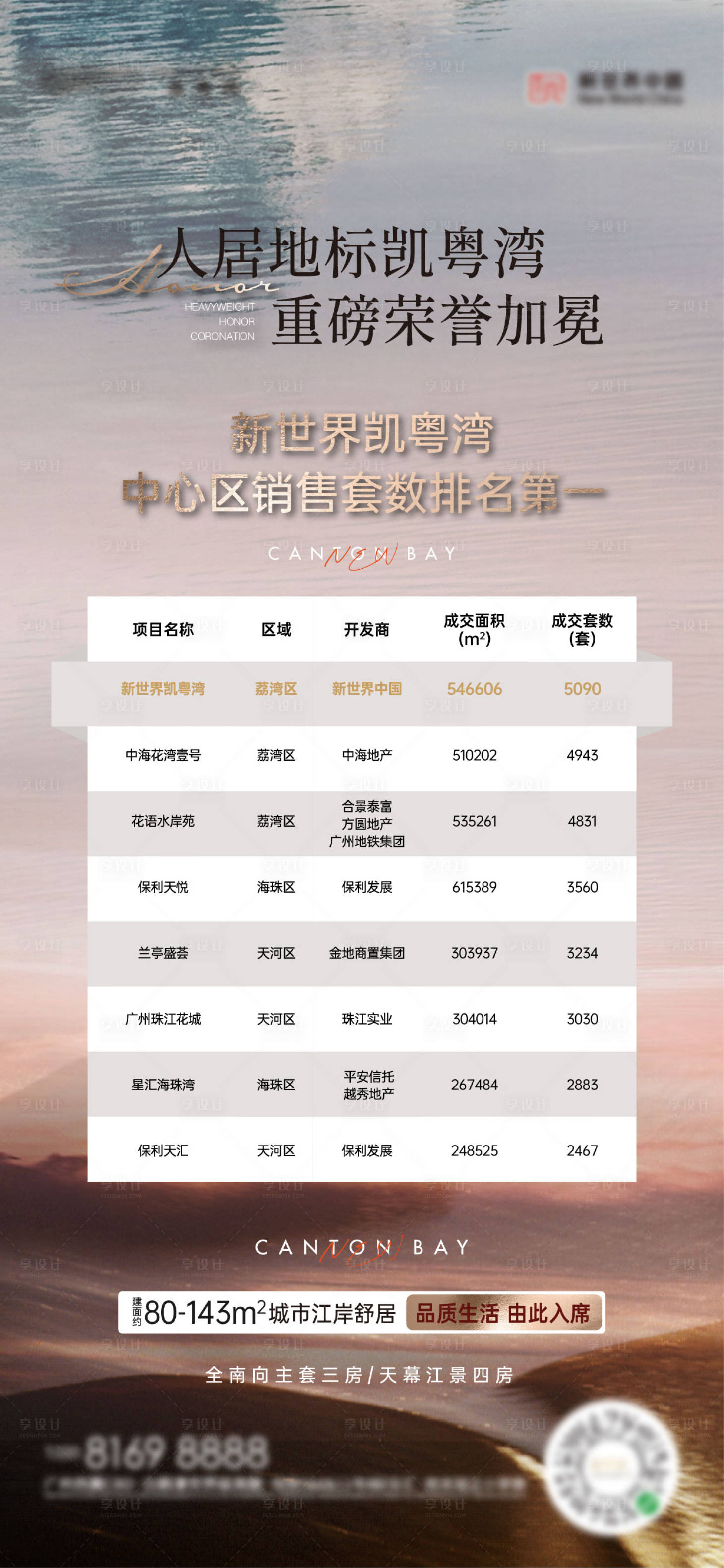 源文件下载【享设计】搜索编号：61960013424302154【地产销冠价值海报】