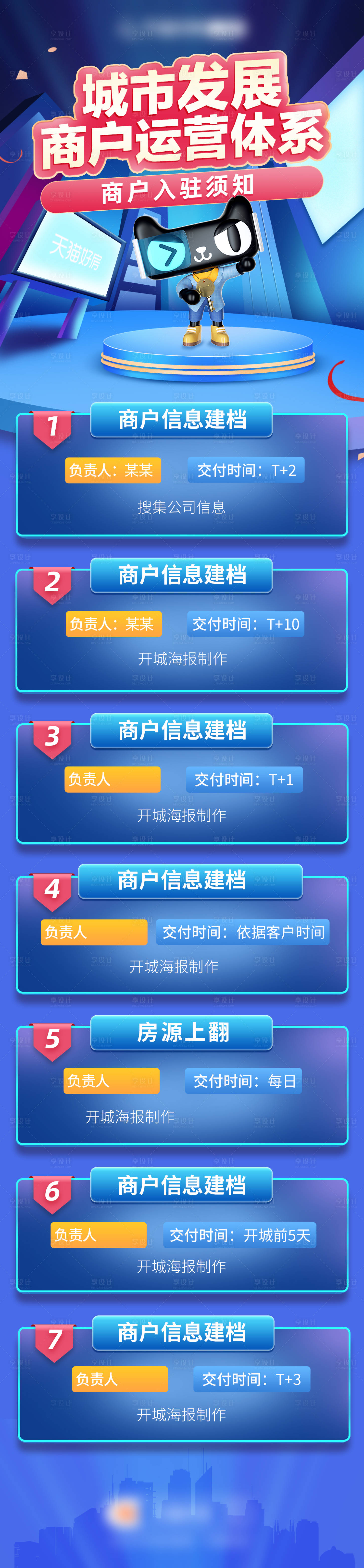 源文件下载【享设计】搜索编号：90530013138332443【流程说明海报】