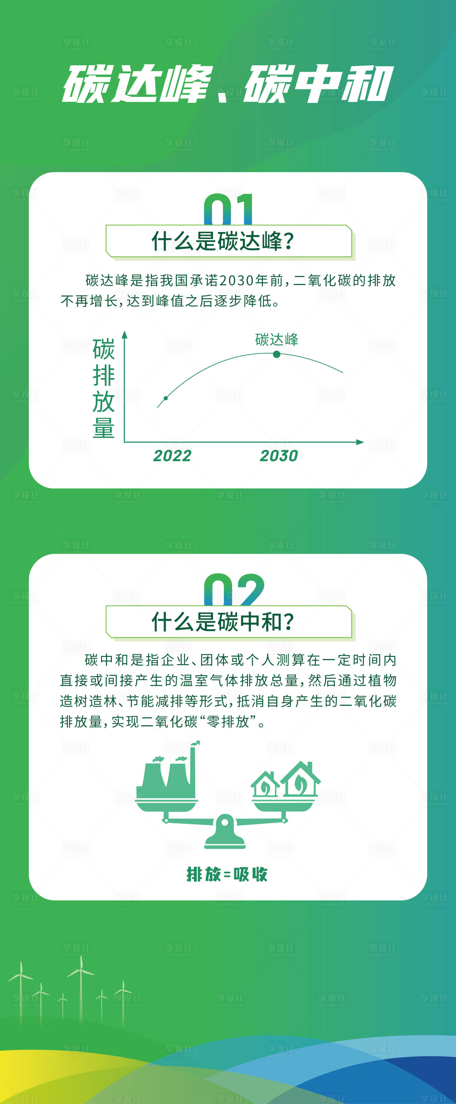 源文件下载【享设计】搜索编号：42800013225976571【碳达峰  】