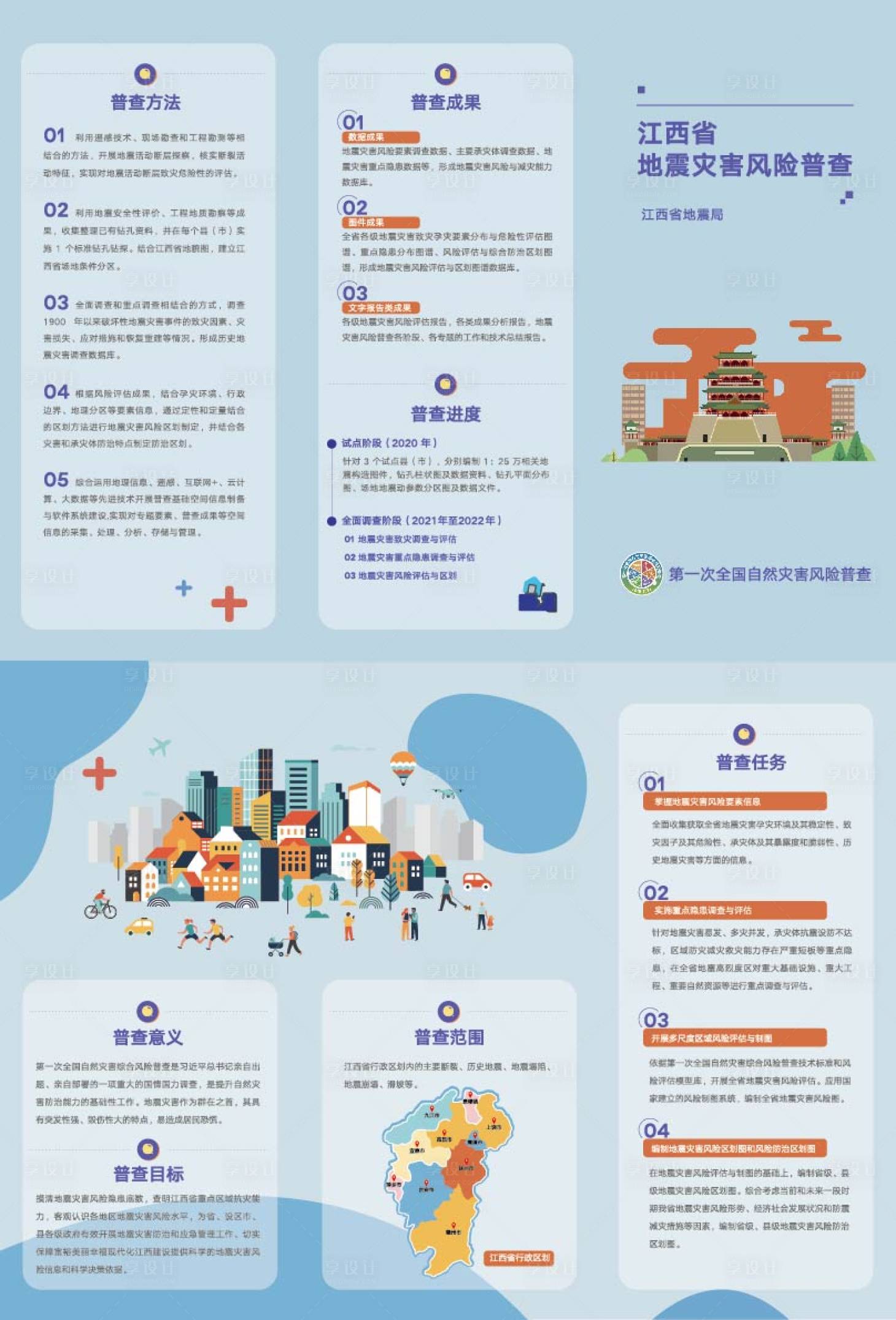 源文件下載【享設計】搜索編號：53690013541945289【江西地震普查三折頁】