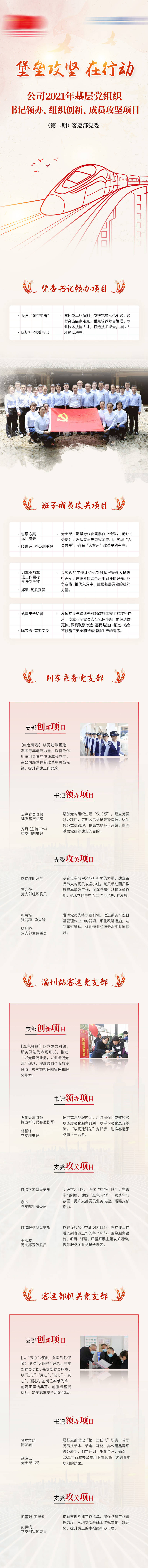源文件下载【享设计】搜索编号：14320013207192773【攻坚行动党政长图】