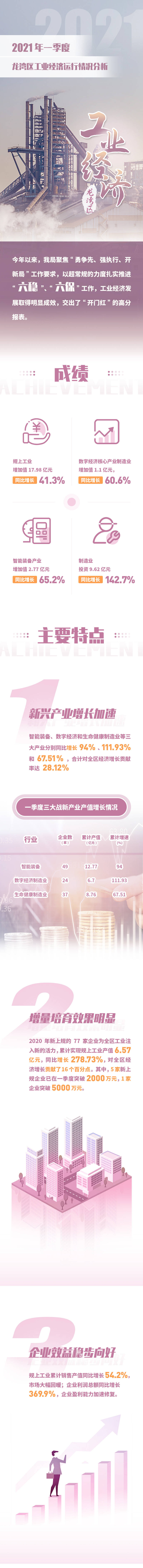 源文件下载【一图读懂工业经济运行情况】编号：56720013184027059