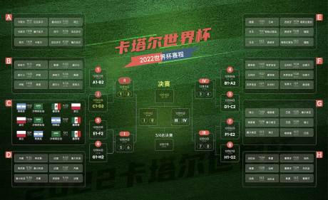 2022卡塔尔世界杯赛程表海报展板