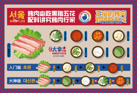 编号：20221129113702508【享设计】源文件下载-餐饮品牌韩国烤肉背景板