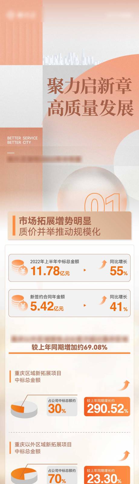 源文件下载【总结数据海报长图】编号：51910013495273734