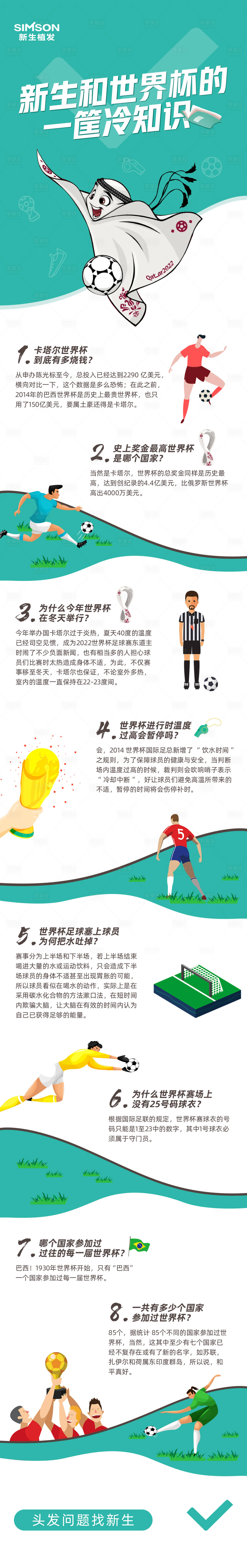 源文件下载【世界杯冷知识长图】编号：46800013529195964