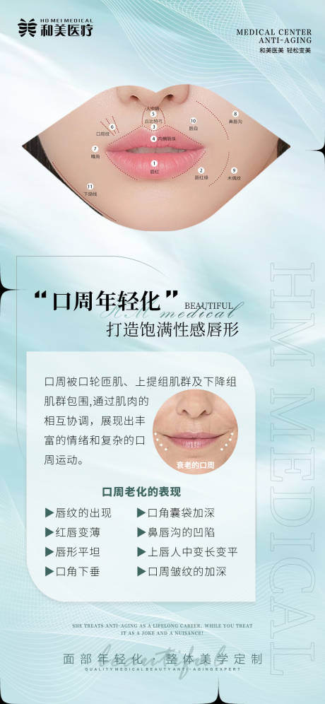 源文件下载【口周老化的表现海报】编号：29860013327593595