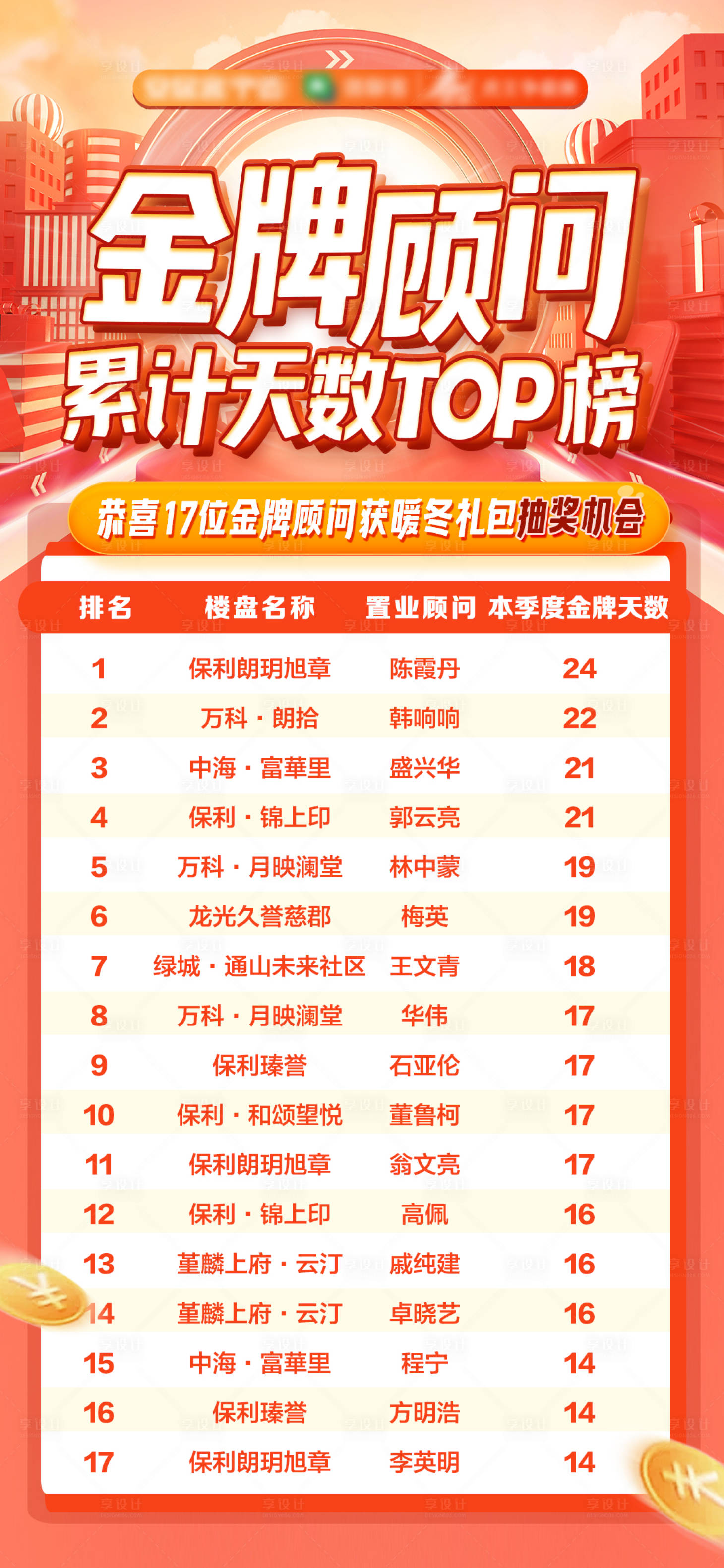 源文件下载【享设计】搜索编号：88590013594035371【排名榜单海报】