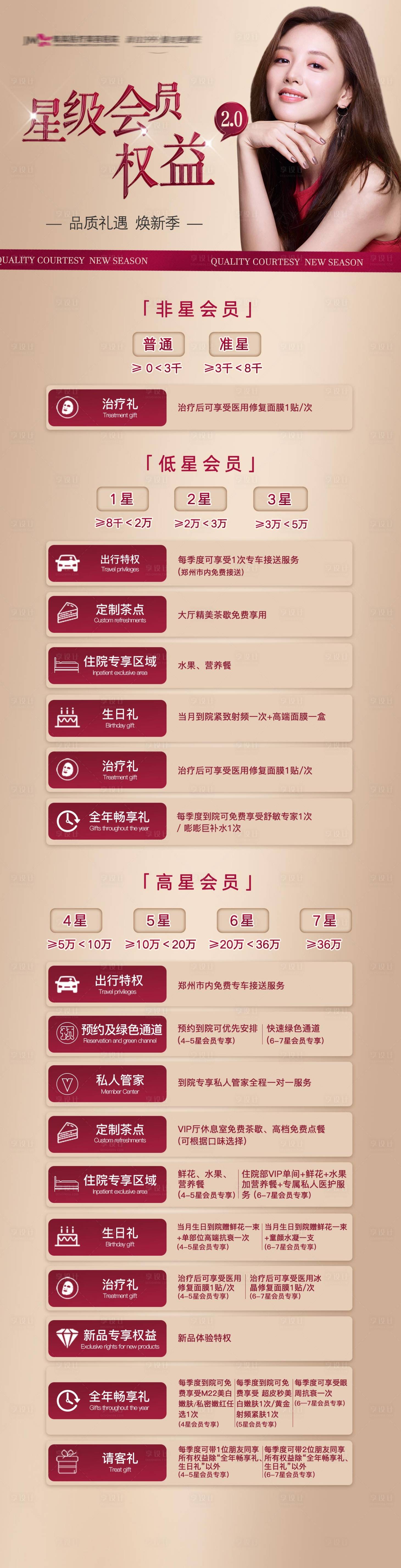 源文件下载【医美品牌会员权益】编号：26320013203823080