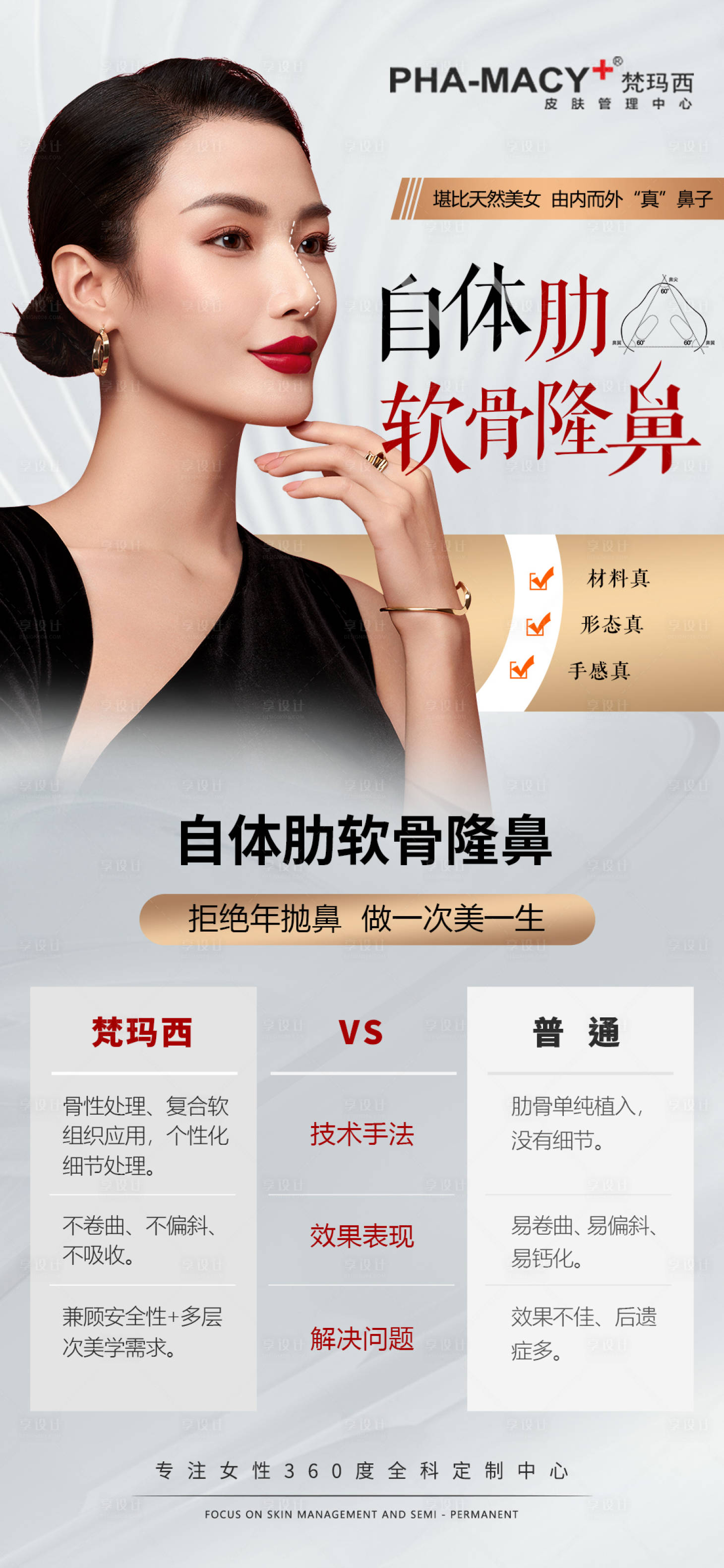 源文件下载【自体肋软骨隆鼻】编号：22130013194017989