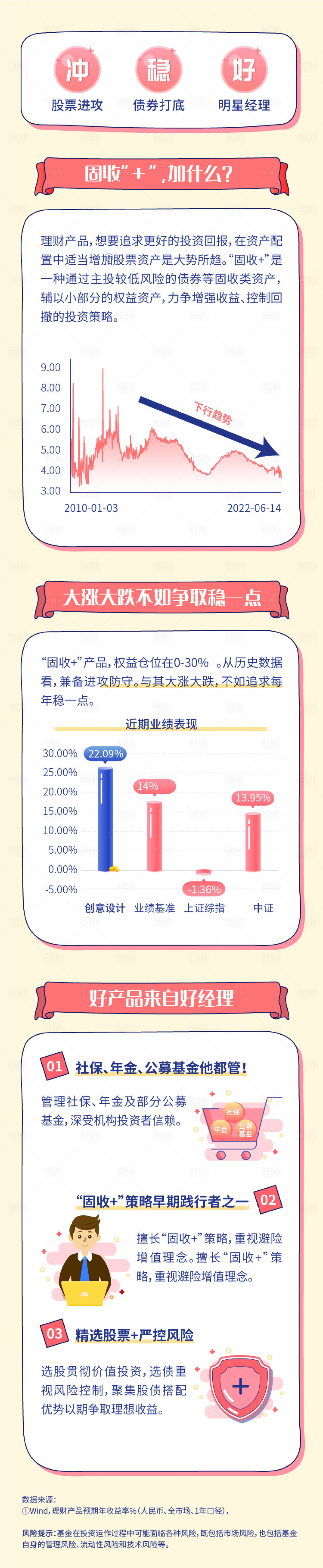 源文件下載【享設計】搜索編號：74440013207848879【固收長圖設計】