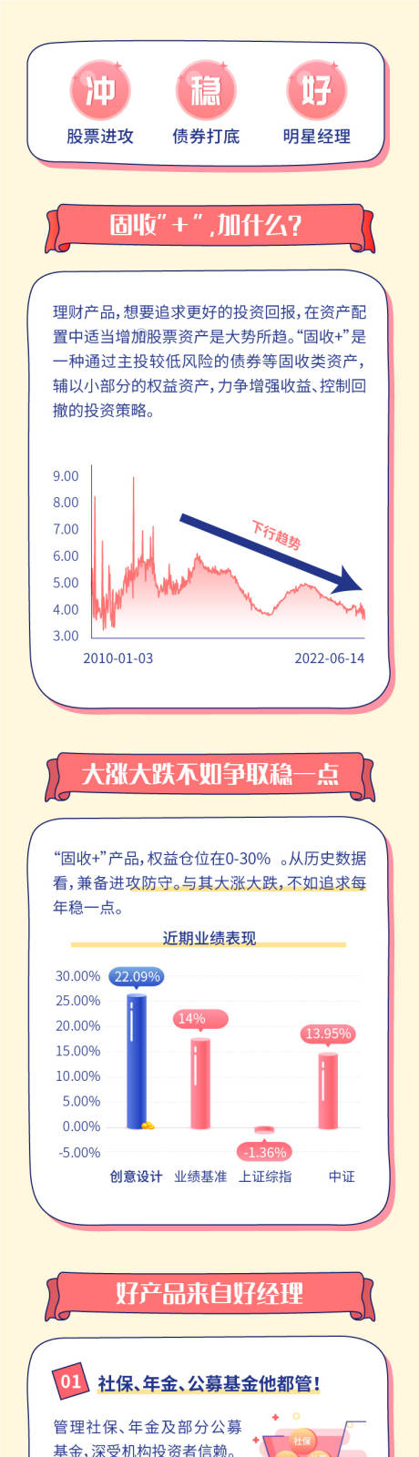 编号：20221109163333544【享设计】源文件下载-固收长图设计