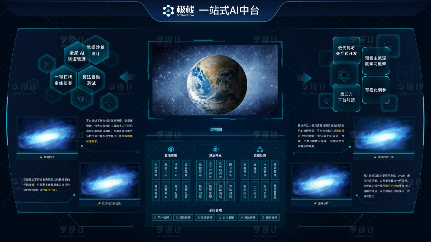 源文件下载【科技平台大屏】编号：72550013332365537