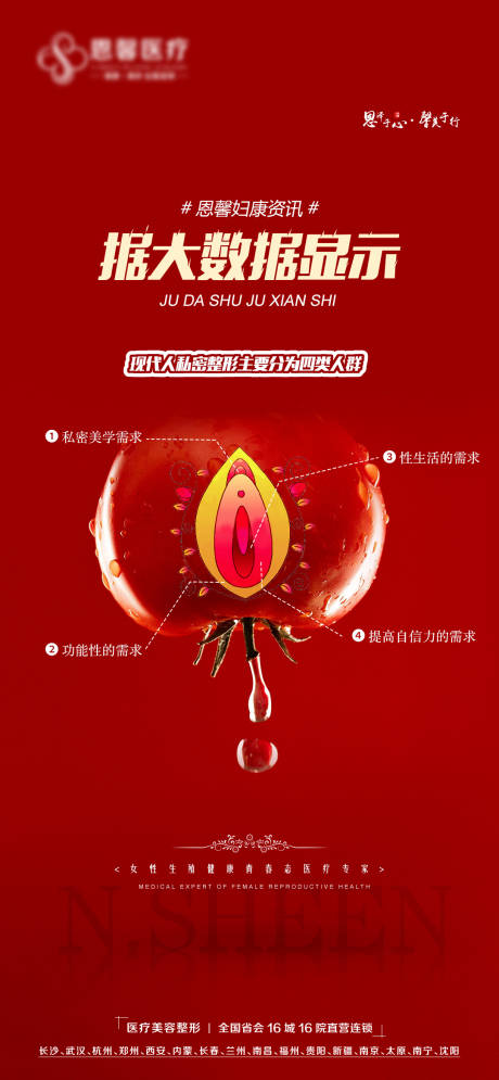 源文件下载【私密生殖海报】编号：43260013370535887