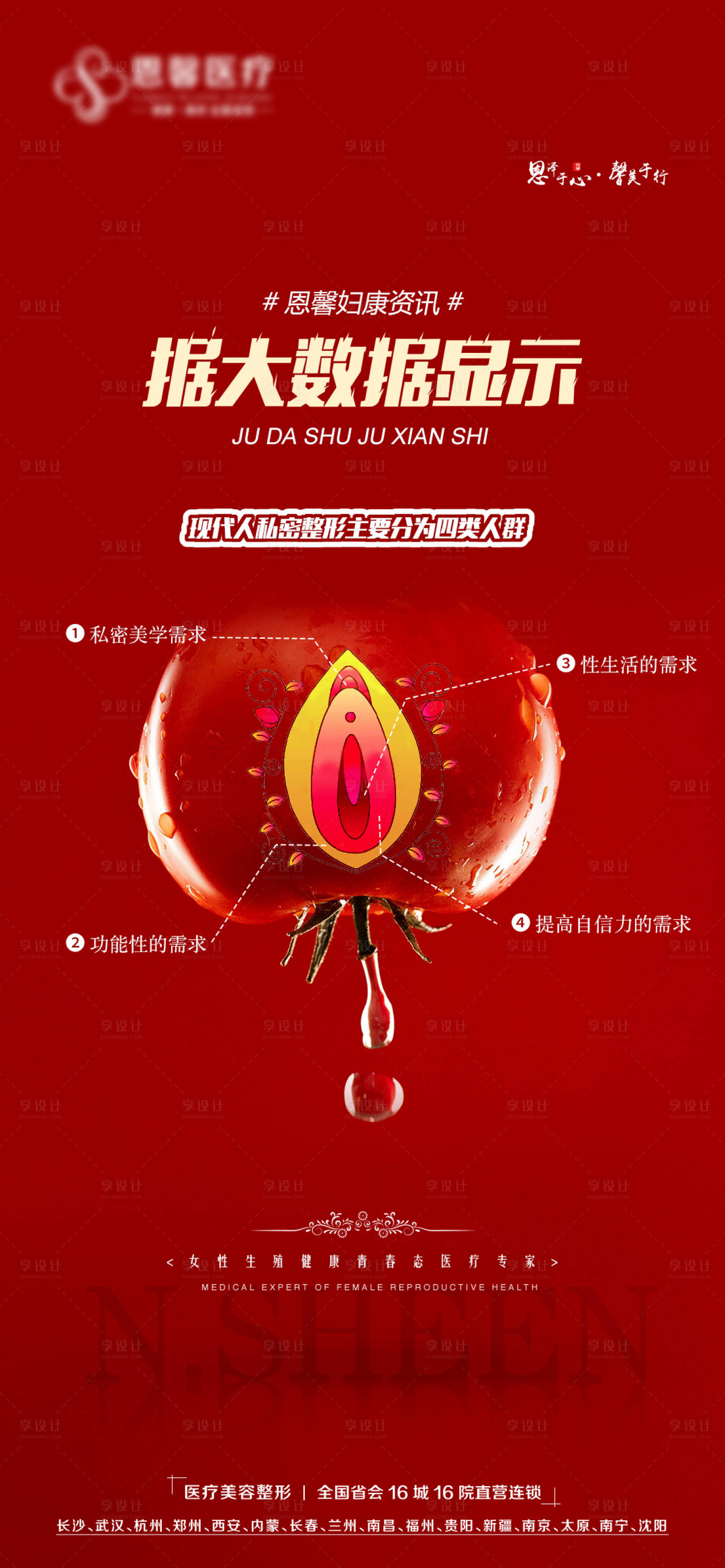 源文件下載【享設(shè)計】搜索編號：43260013370535887【私密生殖海報】