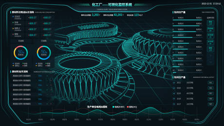 源文件下载【深绿色化工工业可视化数据图表】编号：20221111113303263