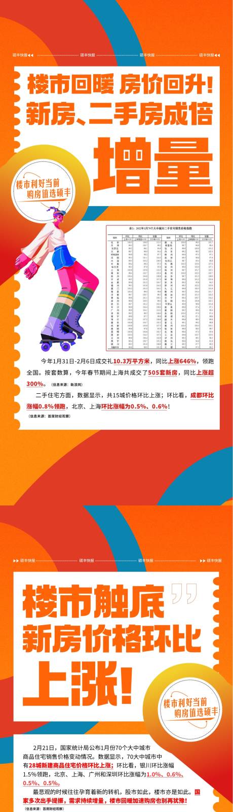 源文件下載【地產樓市利好系列海報】編號：19760013516361400