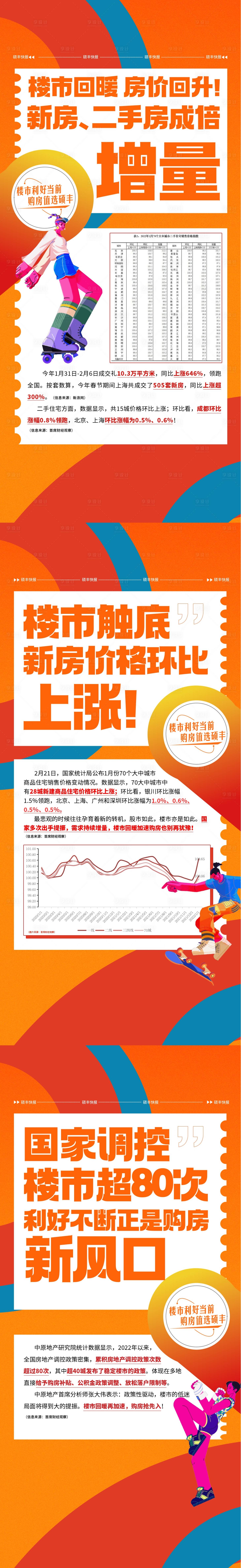 源文件下载【享设计】搜索编号：19760013516361400【地产楼市利好系列海报】