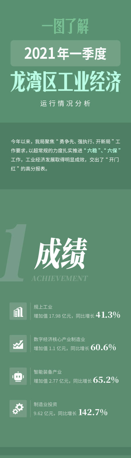 源文件下载【享设计】搜索编号：98220013184106247【 一图读懂工业经济运行情况】