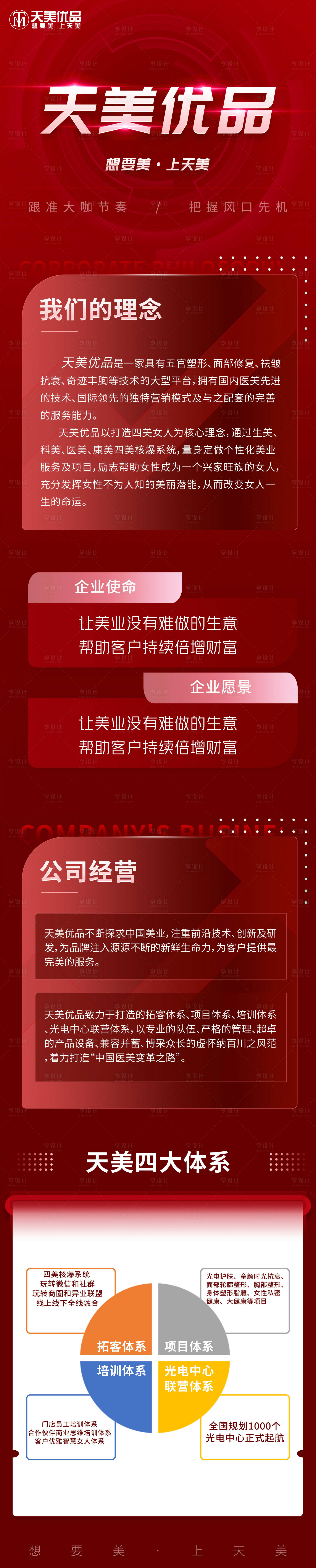 源文件下载【享设计】搜索编号：45680013262385019【医美公司发展历程介绍】