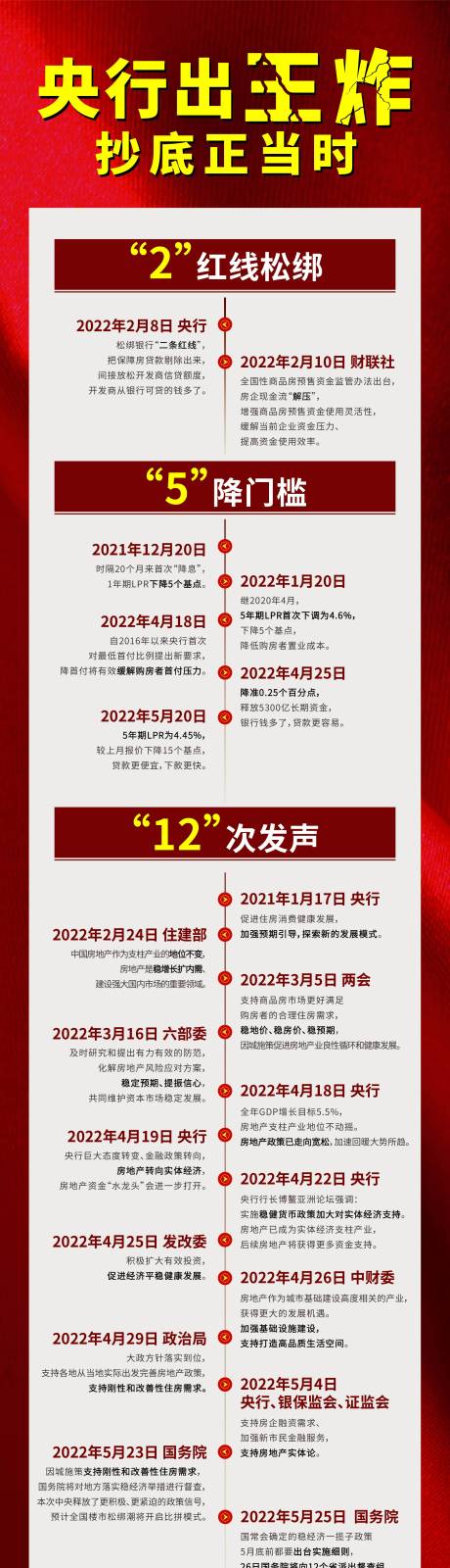 源文件下载【政策时间轴】编号：99220013123526961