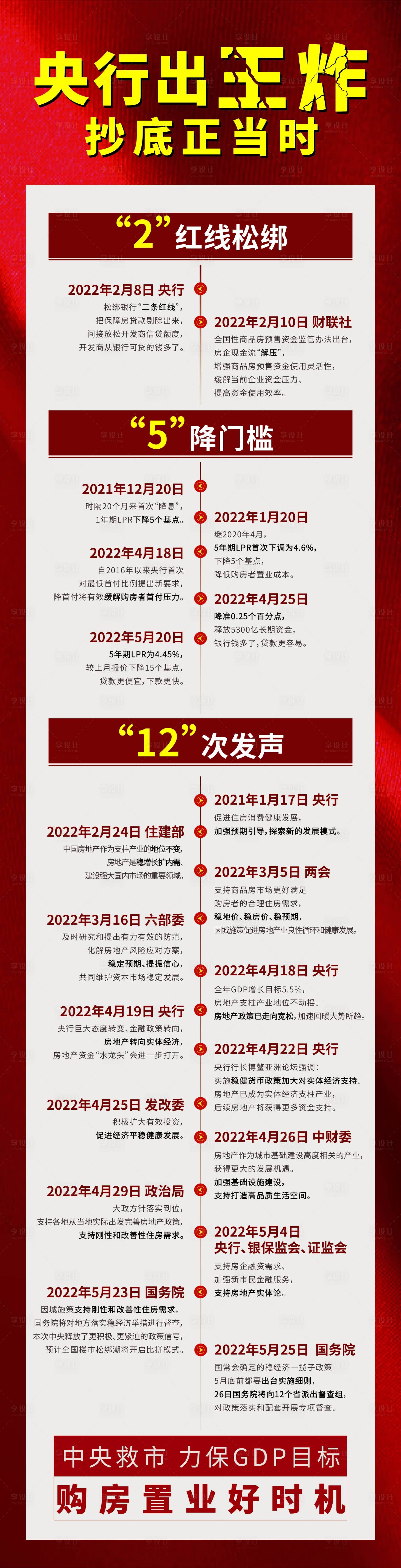 源文件下载【政策时间轴】编号：99220013123526961